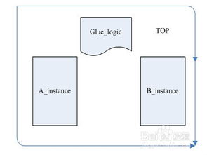 SOC系统集成的关键问题与注意事项