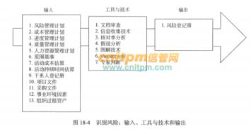 《系统集成项目管理工程师教程（第2版）》 风险识别真题习题与核心考点解析