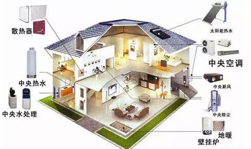 新房装修开局关键 系统集成视角下的四大选材要点