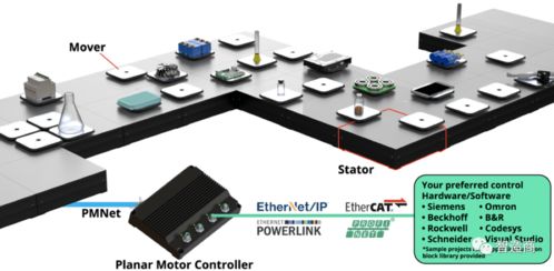 ABB与平面电机公司PMI达成战略合作，强化系统集成能力