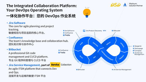 Atlassian Cloud 实战新篇章 DevSecOps一体化集成演示与龙智云迁移服务解析