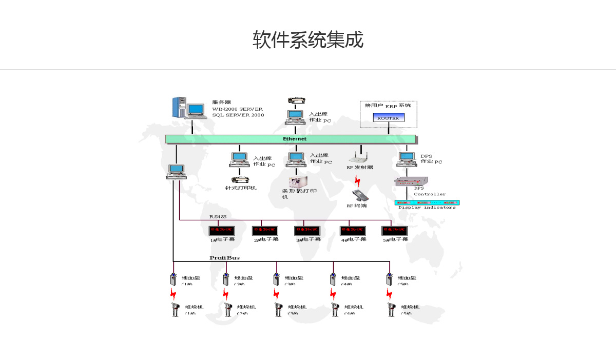 软件系统集成 塑造宝源业务的端到端智能与转型
