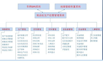 西安商品砼生产经营系统集成 数字化转型的必然之路