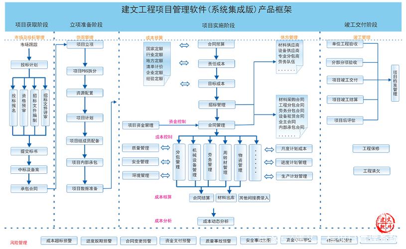 数字化转型的坚实基石 系统集成在信息化建设中的核心作用