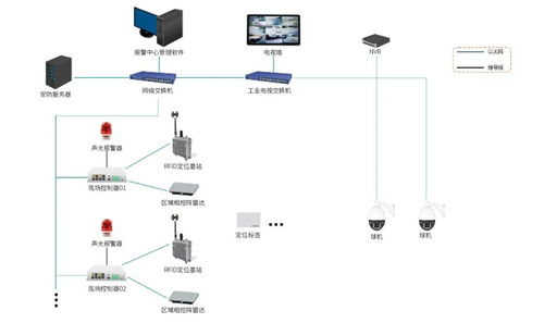 油气田无人值守站场安全防护与系统集成策略